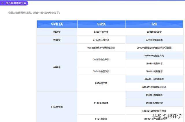 志愿填报软件_张雪峰推荐的志愿填报软件_免费高考志愿填报软件