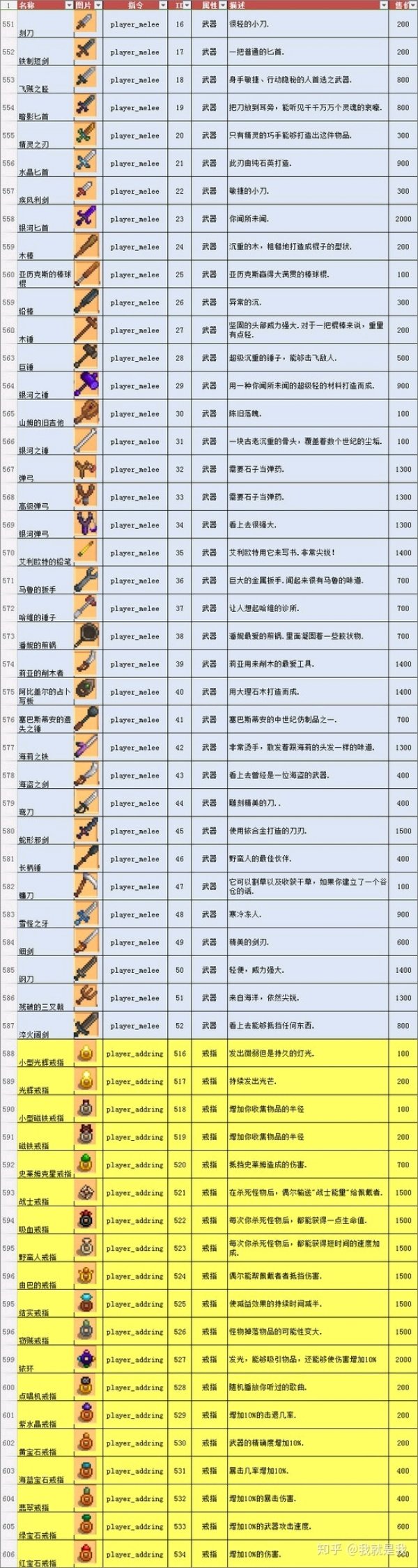 星露谷物语代码表_星露谷物语代码id大全_星露谷物语物语物品代码