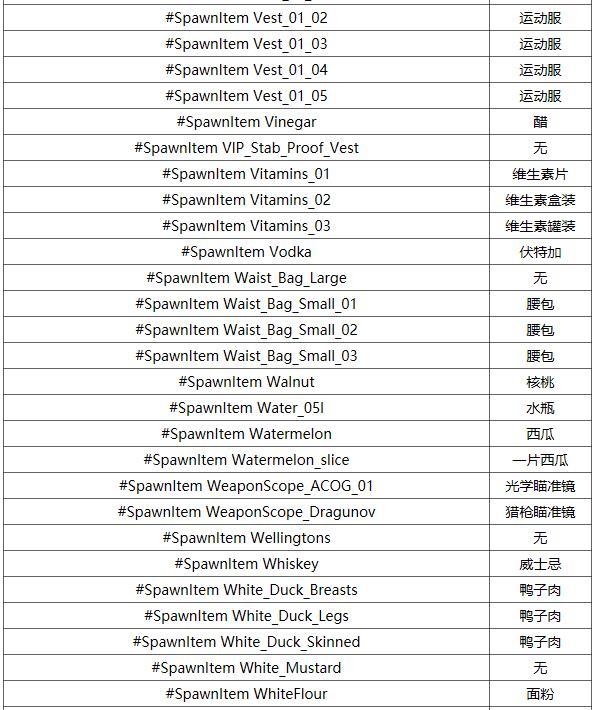 星露谷物语代码id大全_星露谷物语物语物品代码_星露谷物语代码表