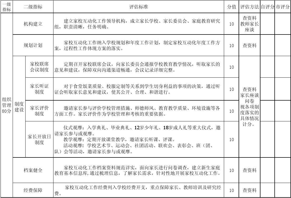 山东云教育服务平台综评_山东省云教育平台综评入口_山东省教育云服务平台综评入口