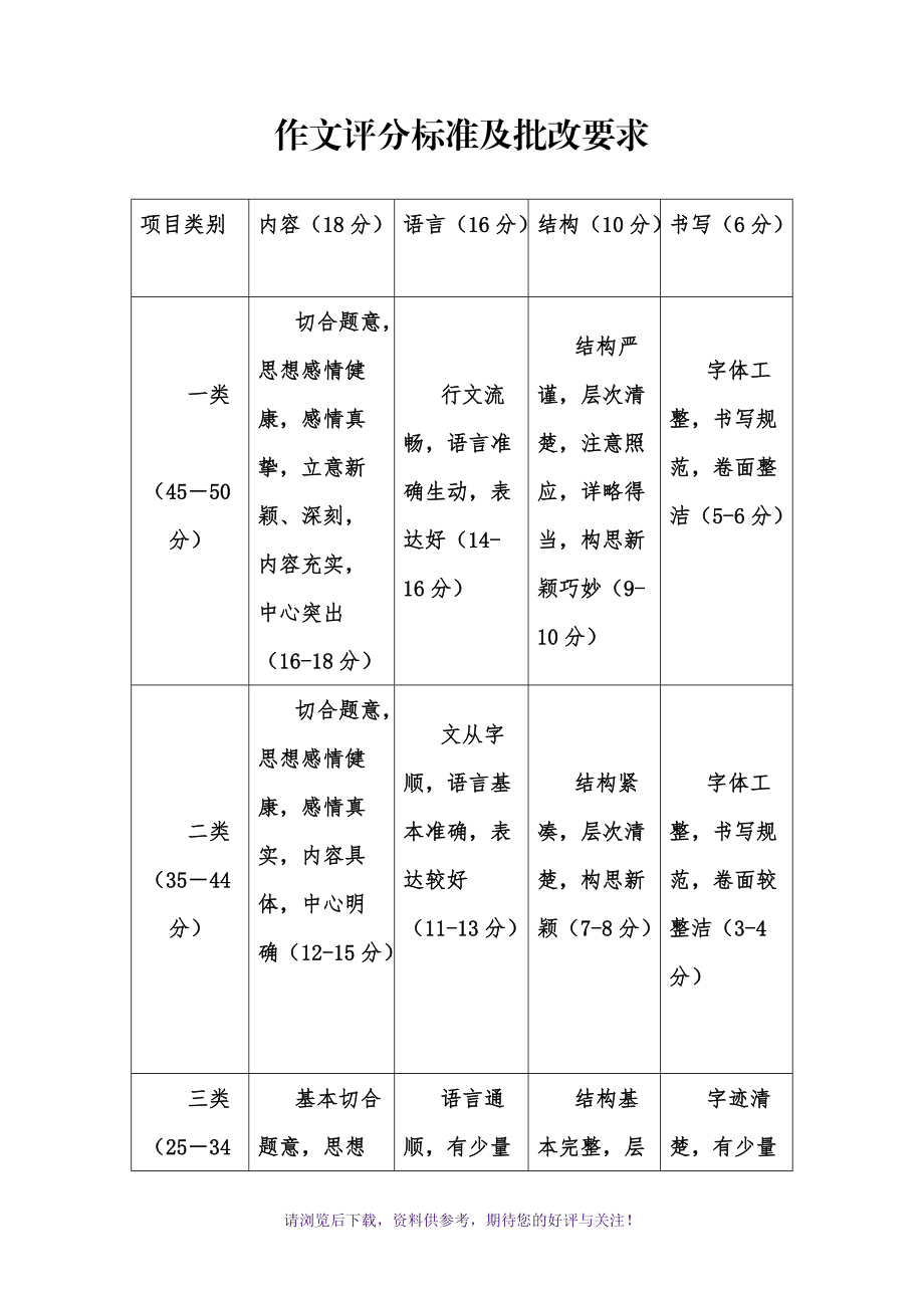 网络阅卷平台_阅卷服务平台_阅卷网络平台哪个好