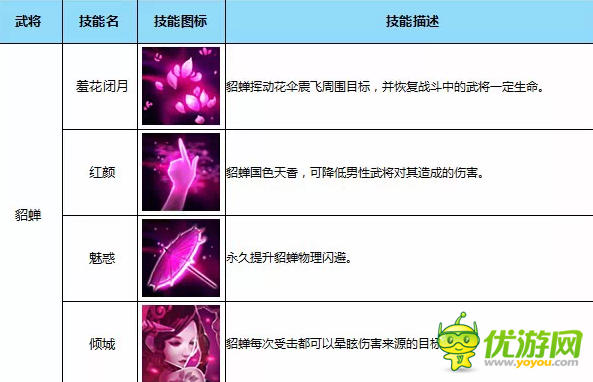 三国貂蝉连招_三国杀貂蝉技能_三国貂蝉技能介绍