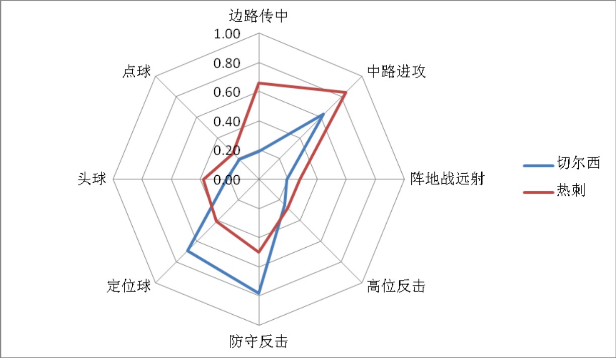 连续技_连续技_连续技