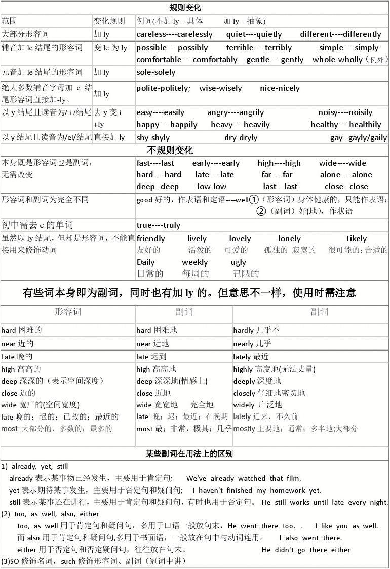程度是个什么词_程度是什么意思_程度的意思是啥