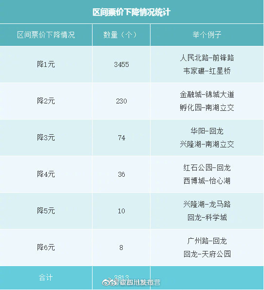 羊城通优惠方案_羊城通优惠_羊城通优惠活动