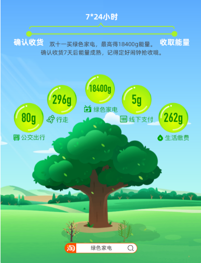 蚂蚁森林的能量可以用钱买吗_蚂蚁森林能量可以转给别人吗_蚂蚁森林能量可以换钱吗