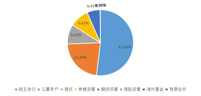 金众车贷_金众车位价格查询_众金x金车