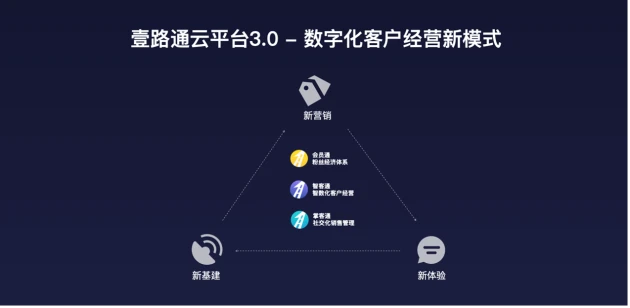 腾讯云start云游戏_腾讯云start_腾讯云start一年多少钱