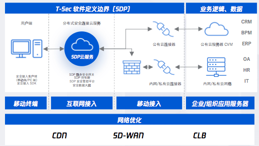 腾讯云start_腾讯云start一年多少钱_腾讯云start云游戏