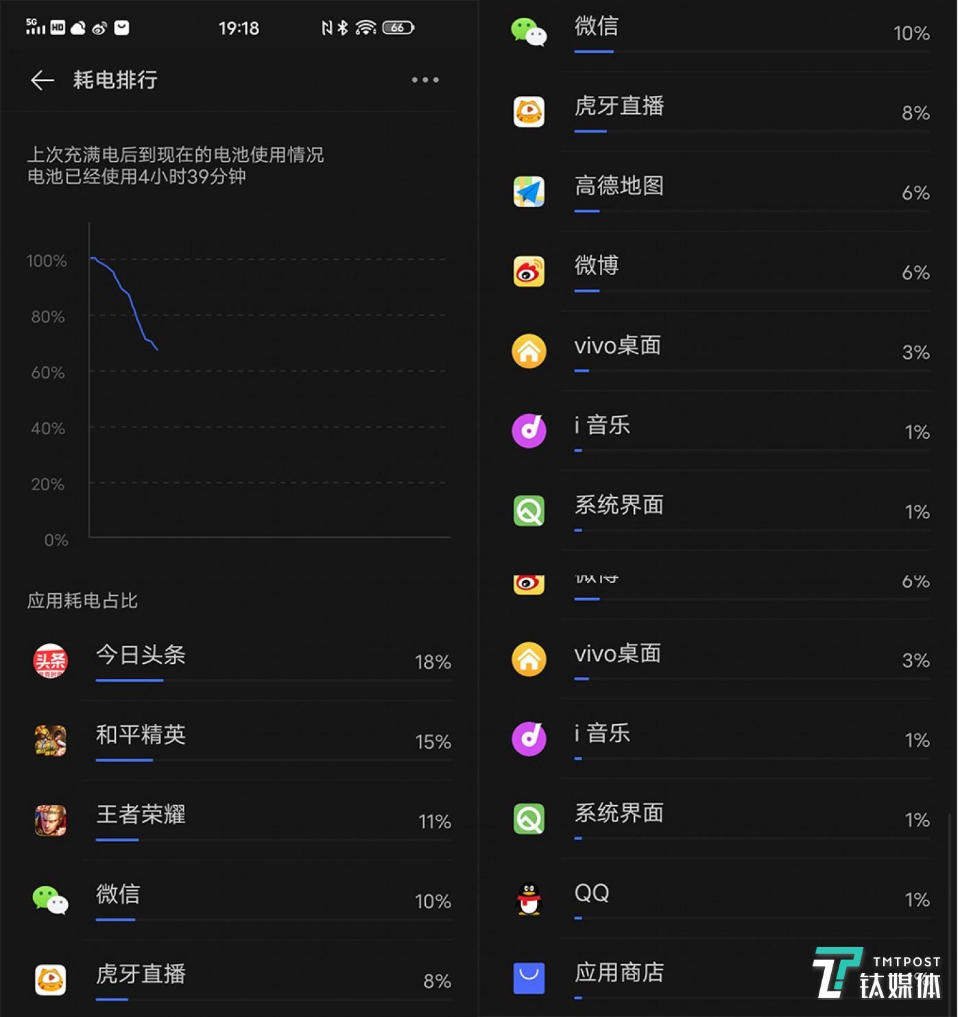 耗电量玩手机游戏多少_玩游戏耗手机电量吗_玩游戏耗电慢的手机