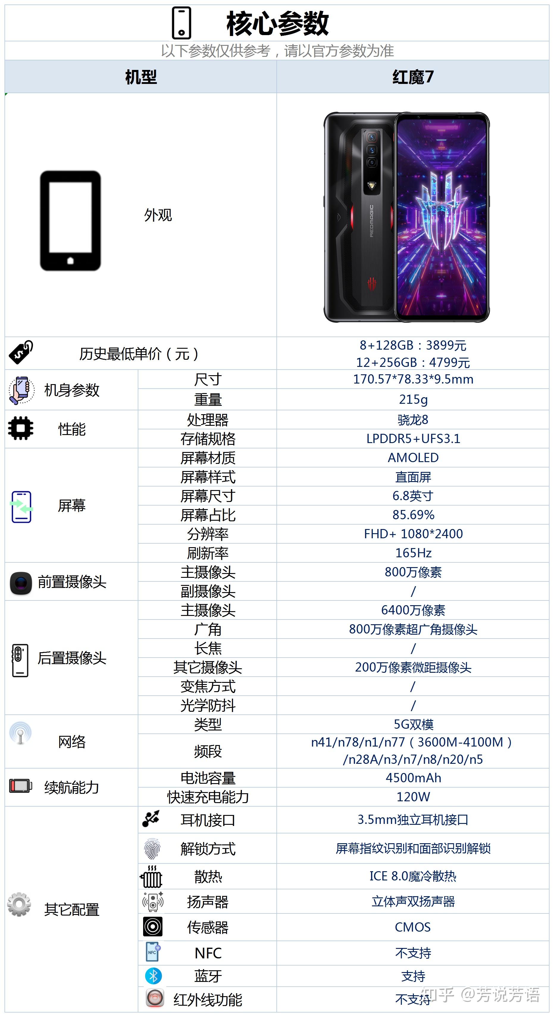 游戏手机哪个经济实惠_经济类手机游戏_实惠经济手机游戏推荐