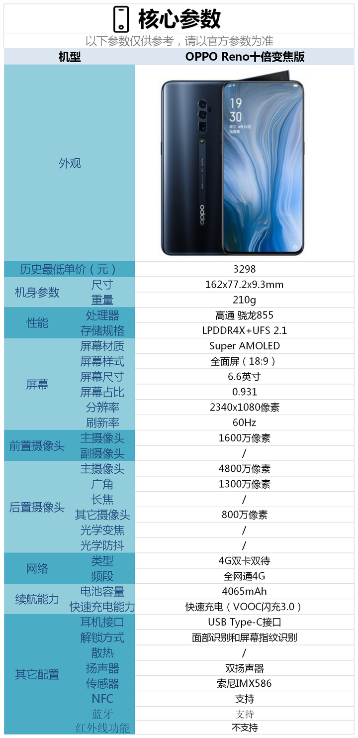 经济类手机游戏_游戏手机哪个经济实惠_实惠经济手机游戏推荐