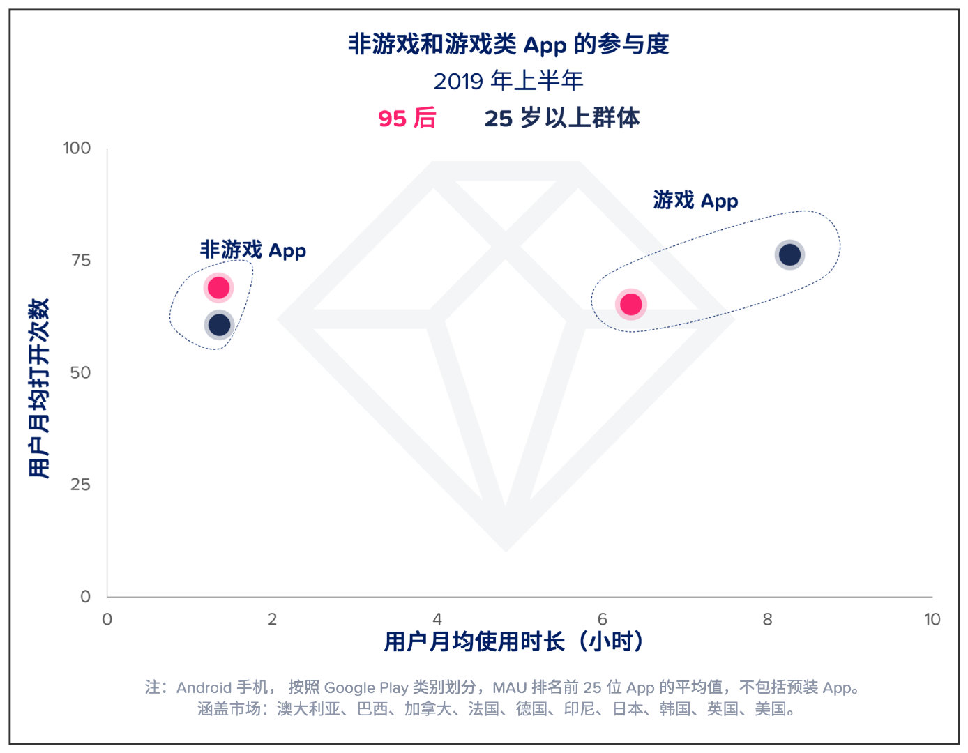 选择一款最适合的手机游戏_适合手机游戏选择的软件_选什么游戏手机