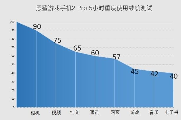 游戏手机测试方法_测试手游app_手机测试游戏