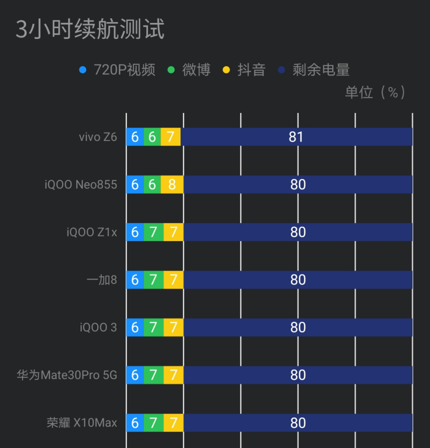 测试手游app_手机测试游戏_游戏手机测试方法