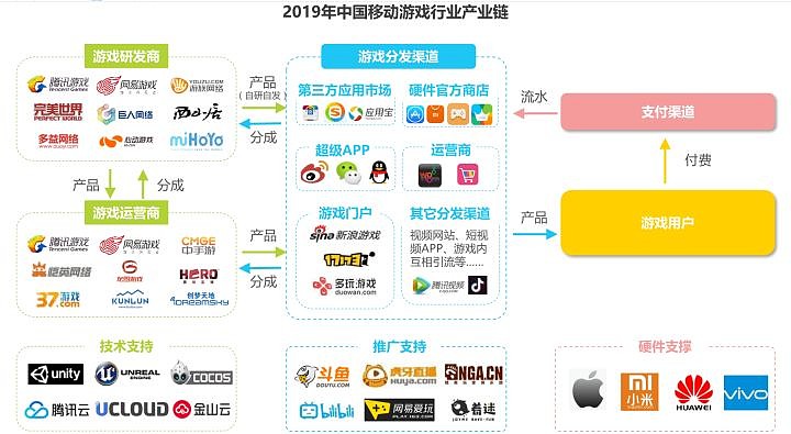 代理手机游戏定制开发平台_代理手机游戏多少钱_游戏手机如何代理