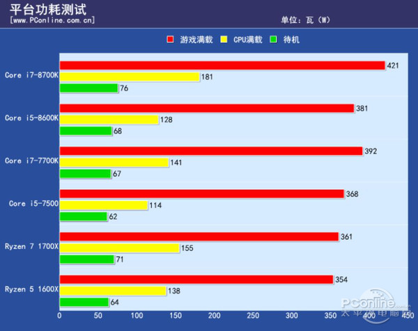 党玩手机省电游戏学生能玩吗_学生党打游戏手机_学生党手机如何玩游戏省电