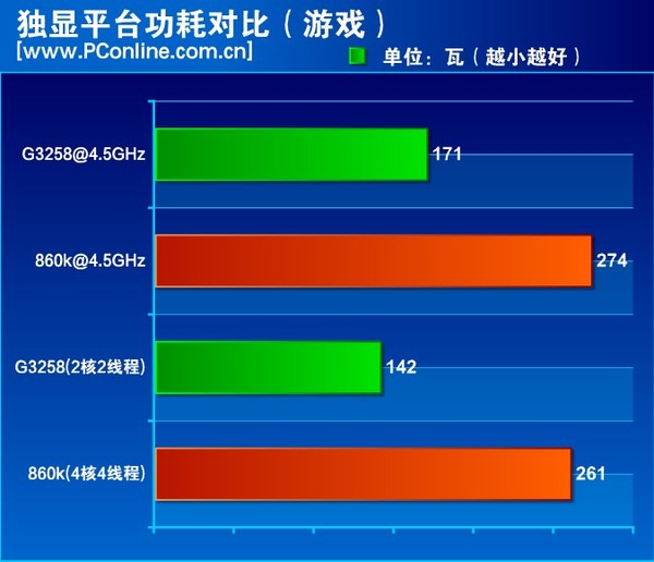 学生党手机如何玩游戏省电_学生党打游戏手机_党玩手机省电游戏学生能玩吗