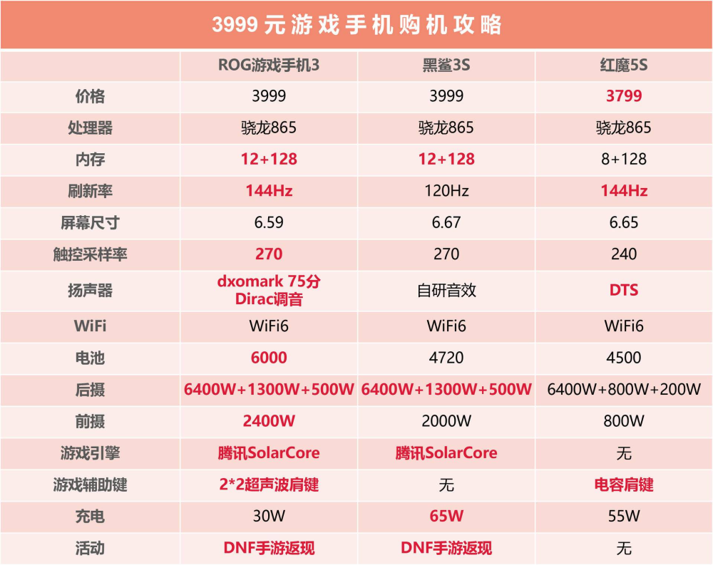 游戏必备手机多少元一台_游戏手机800～1000元_手机必玩游戏