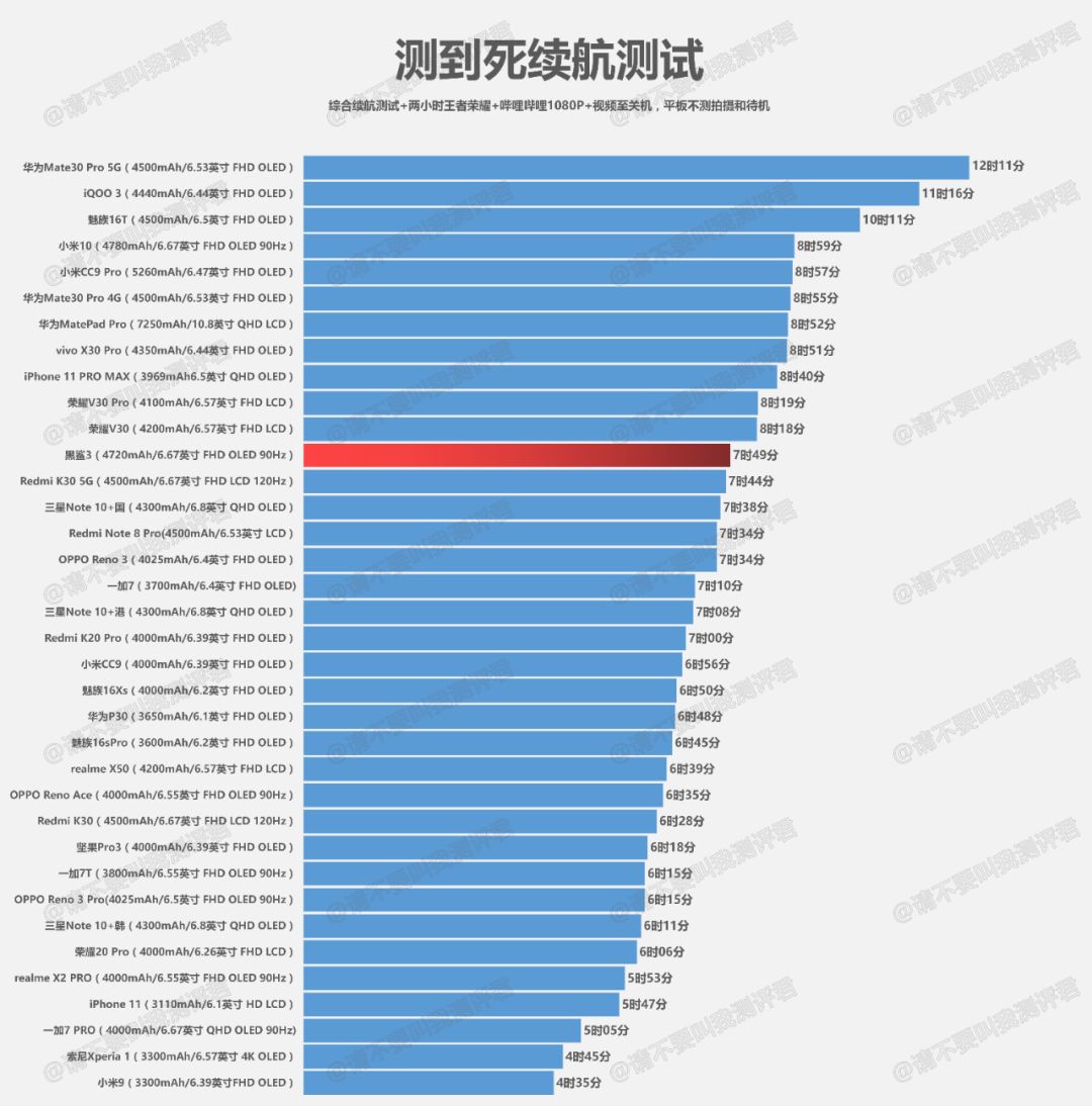 适合玩手机游戏的手机_玩游戏哪些手机合适用_合适玩手机游戏用什么软件