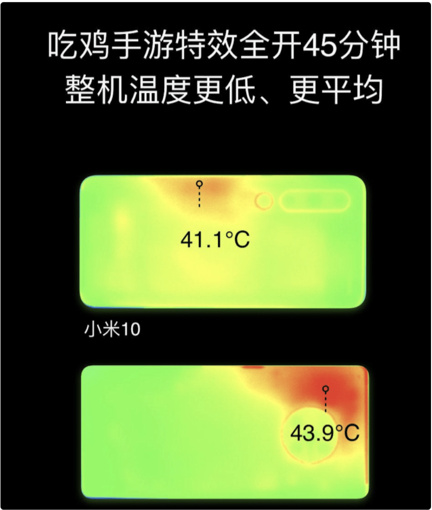 手机玩游戏温度一般多少合适_手机正常游戏使用温度_游戏手机温度多少度算正常