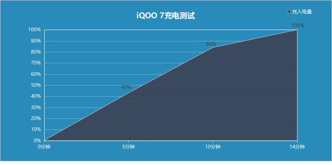 便宜性价比高的游戏手机_便宜性价手机游戏有那些_最便宜有性价比的游戏手机