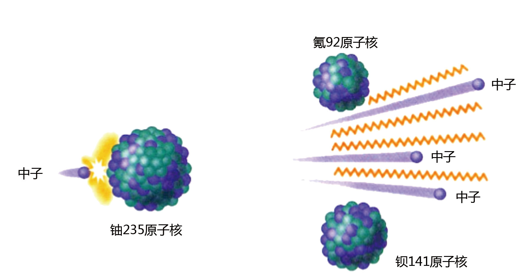 强作用力是怎样产生的_强作用力有多强_强相互作用力