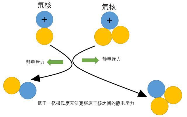 强作用力是怎样产生的_强相互作用力_强作用力有多强