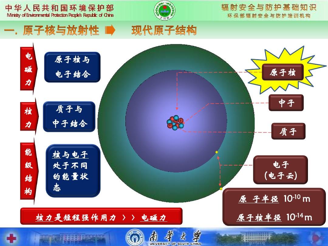 强作用力有多强_强作用力是怎样产生的_强相互作用力