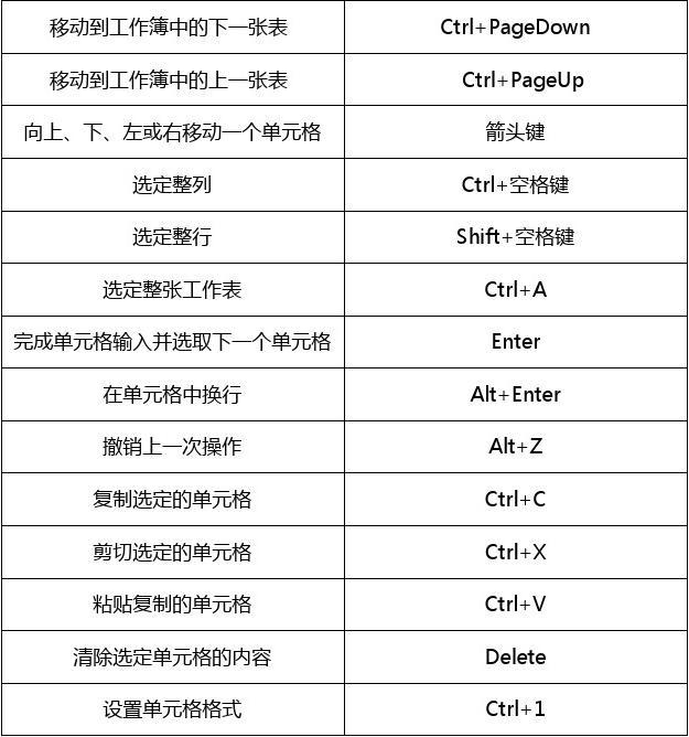 cad定数等分的快捷键_cad2016定数等分快捷键_cad定点等分快捷键