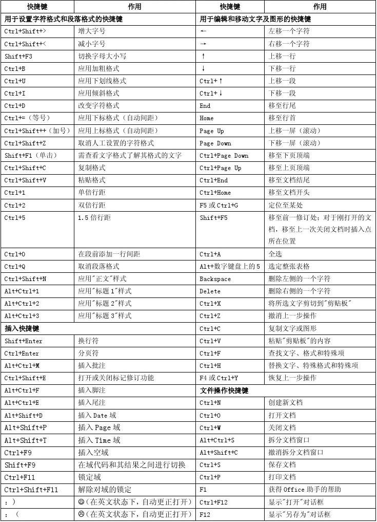 cad定点等分快捷键_cad定数等分的快捷键_cad2016定数等分快捷键