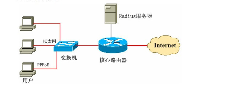 isp是什么意思_海蜘蛛v8isp破解版_什么是isp