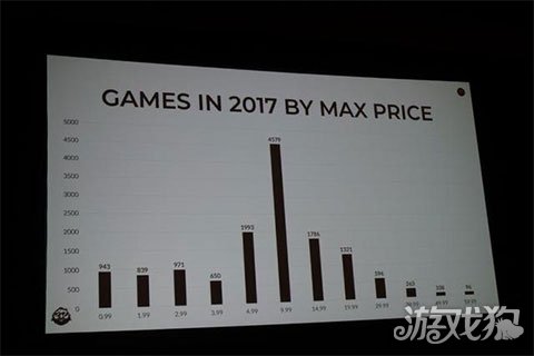销量排名第一的游戏_销量排行榜游戏_线上线下游戏手机销量排行
