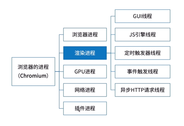 nodejs读取json文件_读取文件失败什么原因_读取文件的代码