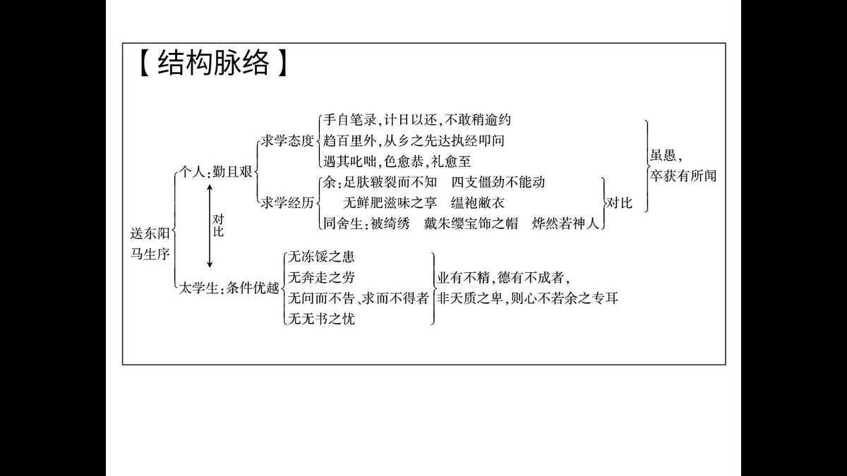 word怎么分页_分页样式_分页