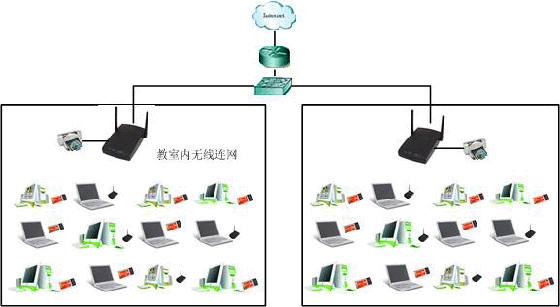 无线安装教程_无线安装WiFi是什么意思_无线wifi怎么安装