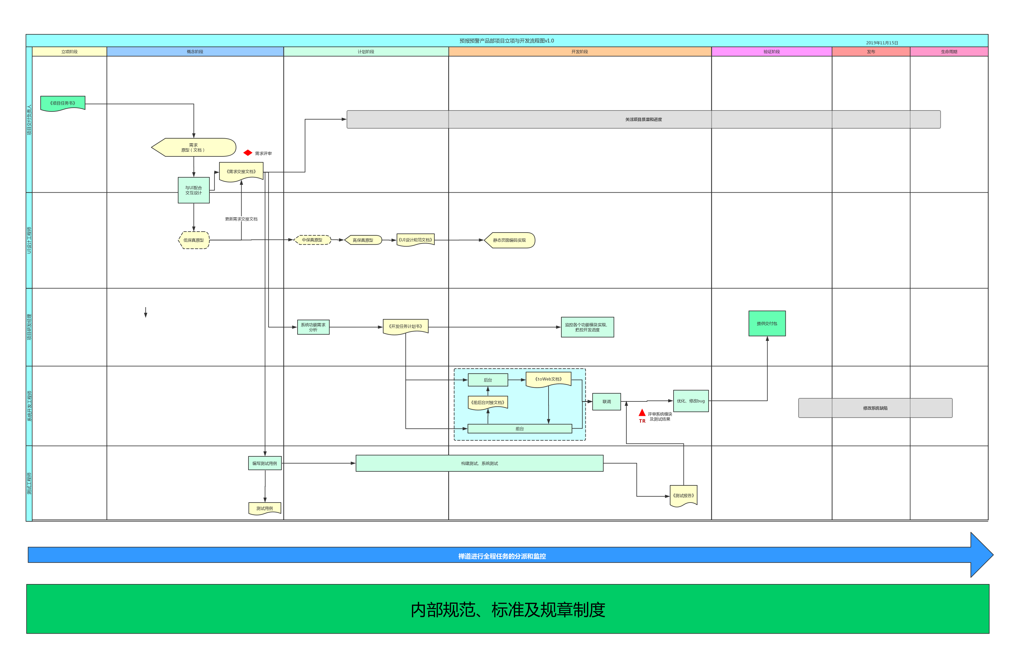 做手机小游戏_手机小游戏制作流程_手机小游戏制作教程