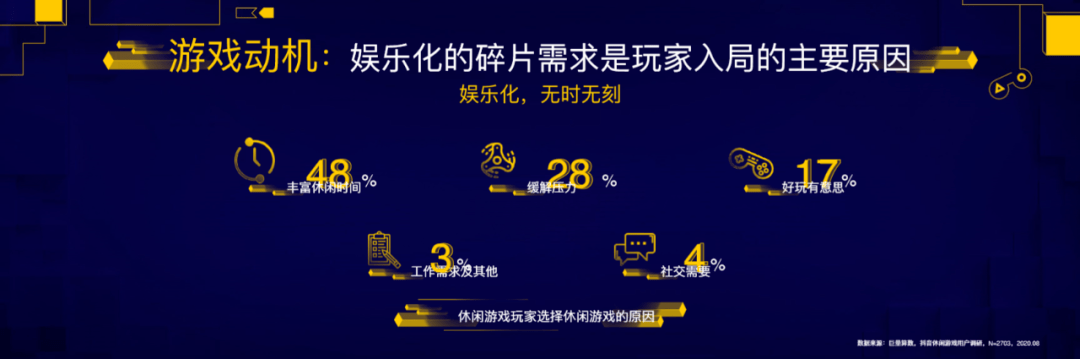 碎片化游戏推荐_碎片化手机游戏有哪些_碎片化手机游戏