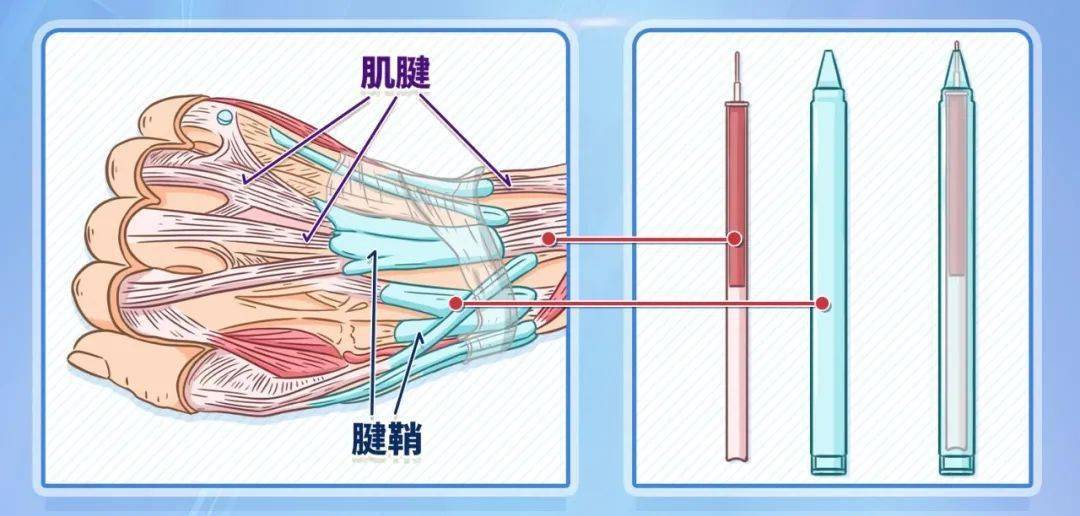 游戏重复操作脚本_操作重复手机游戏有哪些_手机重复游戏操作
