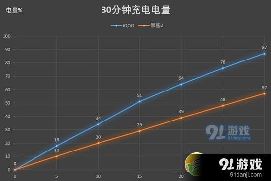 续航手机游戏有哪些_手机游戏续航排行_续航 手机 游戏