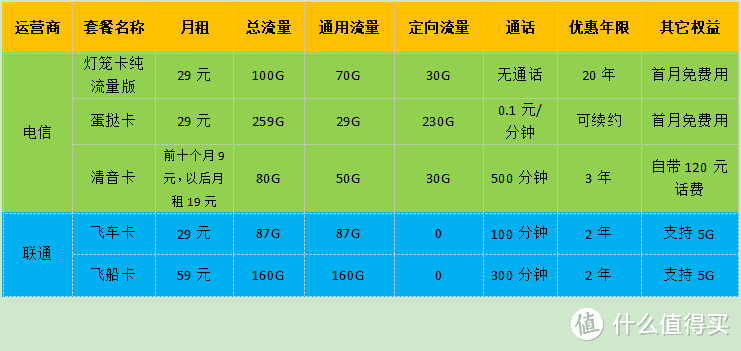 手机玩游戏用什么卡_专门玩游戏的手机卡_玩游戏能用什么手机卡