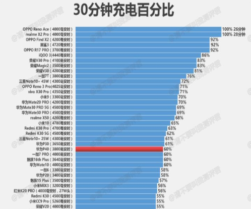 手机玩游戏买什么配置手机最好_手机玩游戏配置推荐_玩游戏有哪些好手机配置