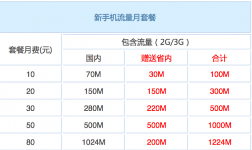 用流量玩游戏耗流量吗_用流量打游戏_玩游戏可以用哪些手机流量