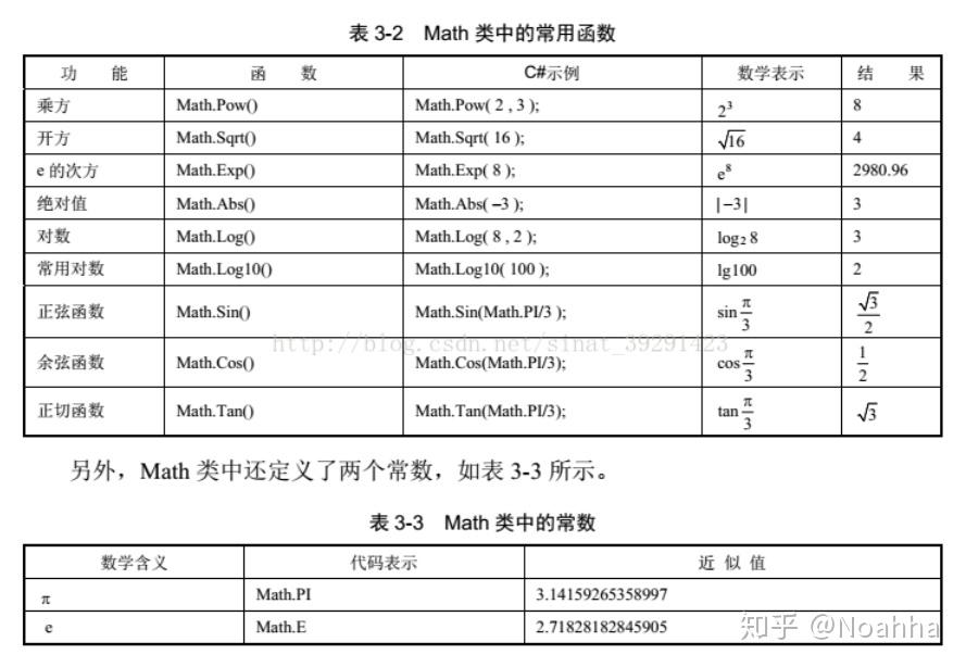 函数△法_fa函数_dcounta函数用法