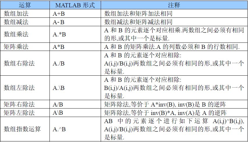 转置行列式_numpy转置_转置矩阵