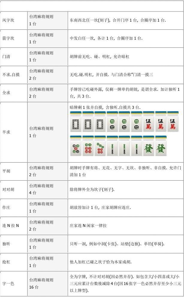赢手机麻将游戏_打麻将手机游戏_麻将赢手机游戏叫什么