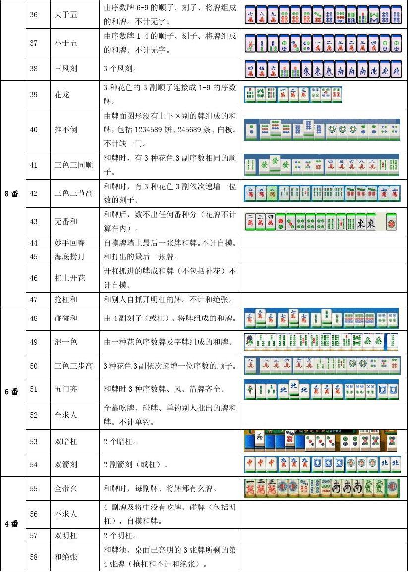 赢手机麻将游戏_麻将赢手机游戏叫什么_打麻将手机游戏