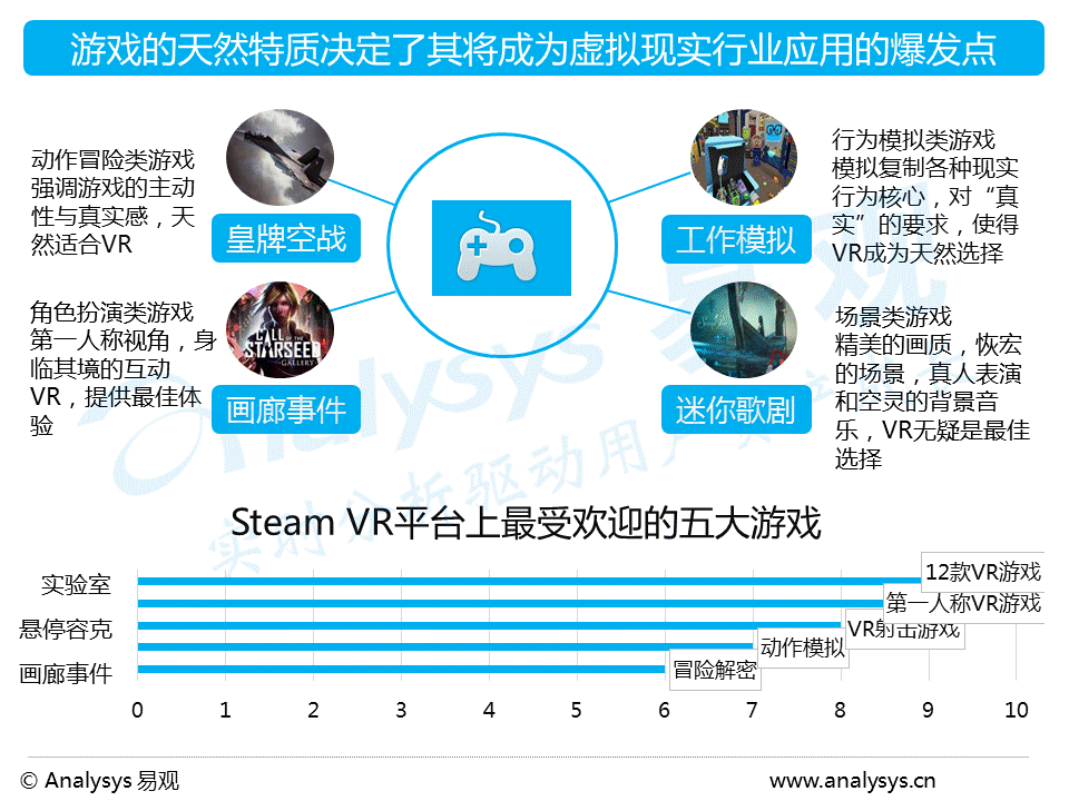 手机游戏2021前十名最新_专题手机游戏推荐_专题手机游戏