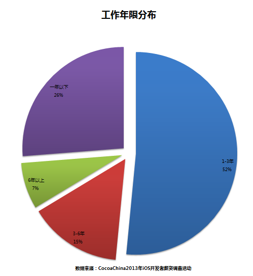学手机游戏开发工资_工资开发学手机游戏怎么样_游戏开发工资低