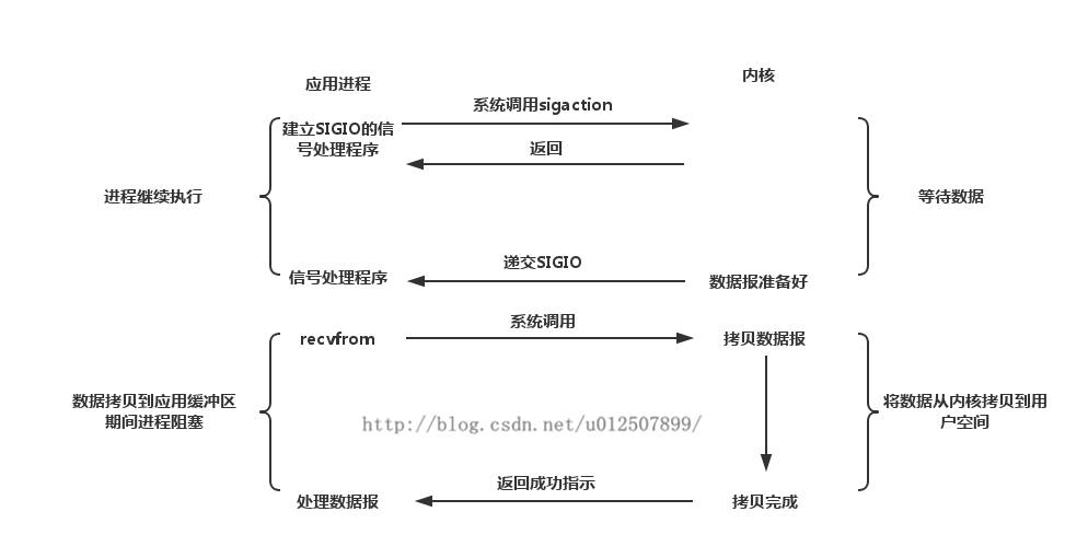 linux随机数_linux随机数_linux随机数